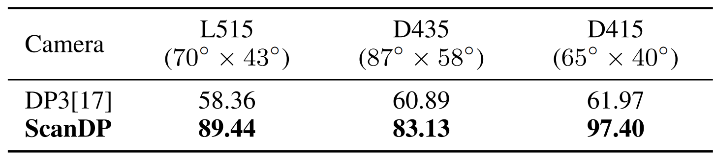 Fourth research result visualization