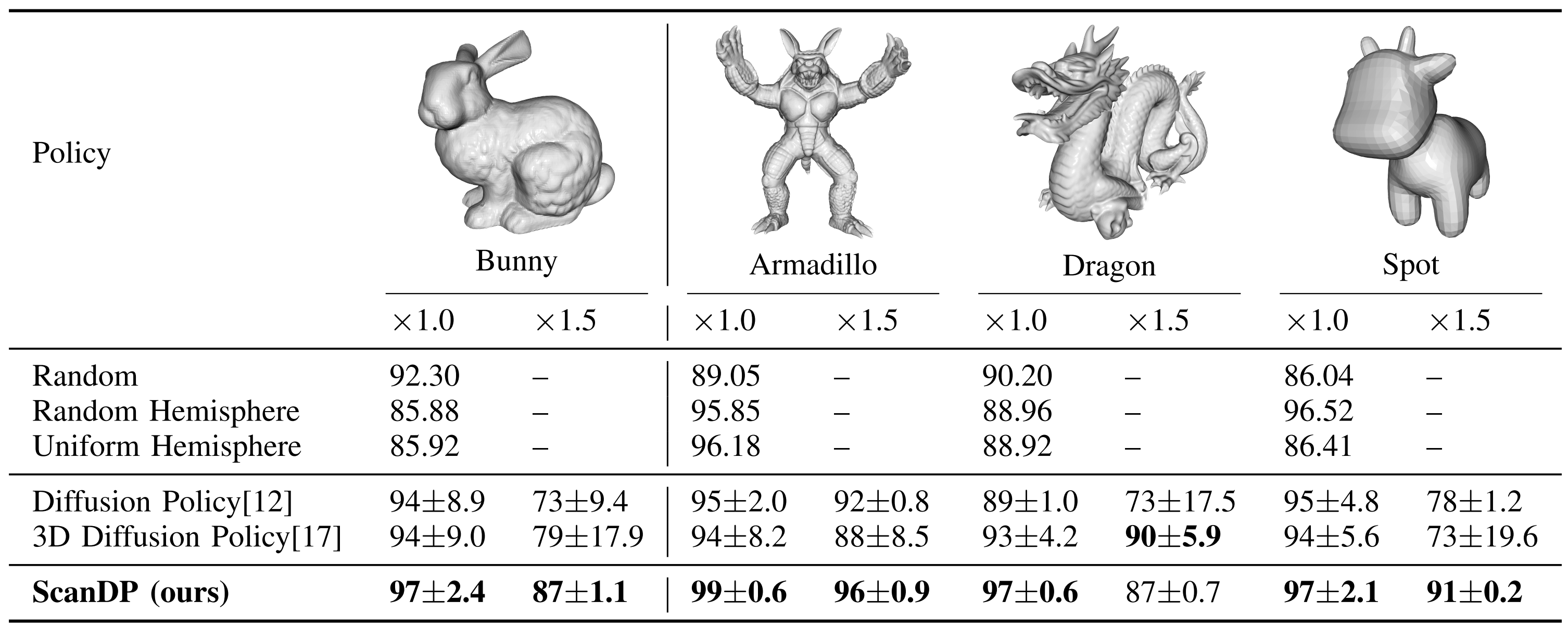First research result visualization