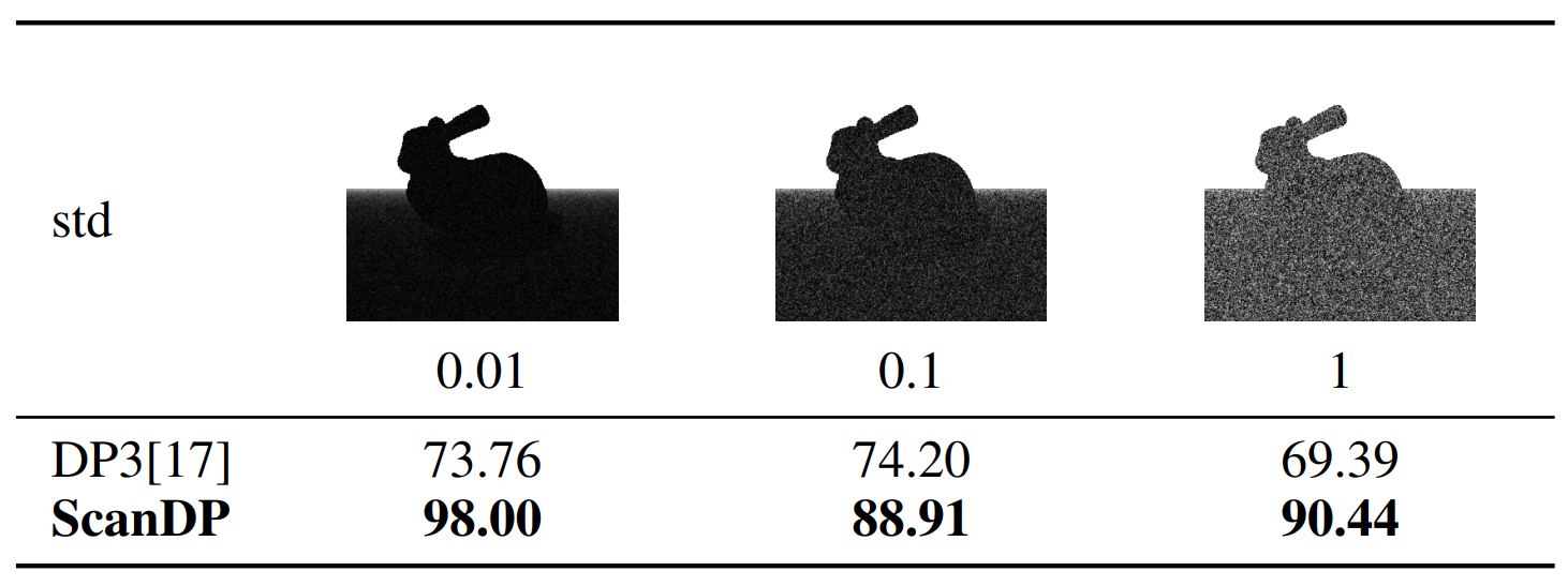 Third research result visualization