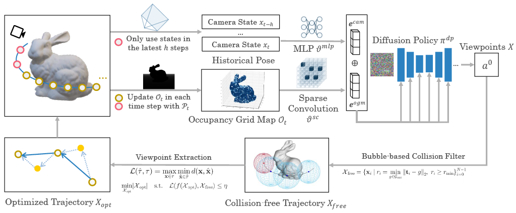 Video presentation placeholder