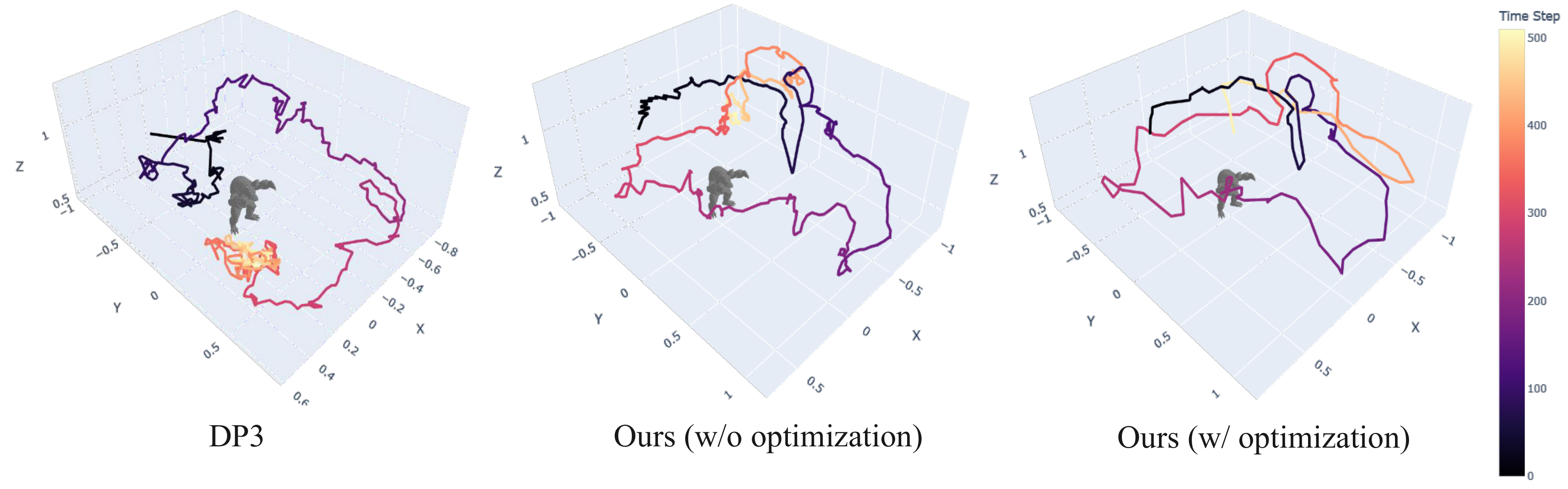 Second research result visualization