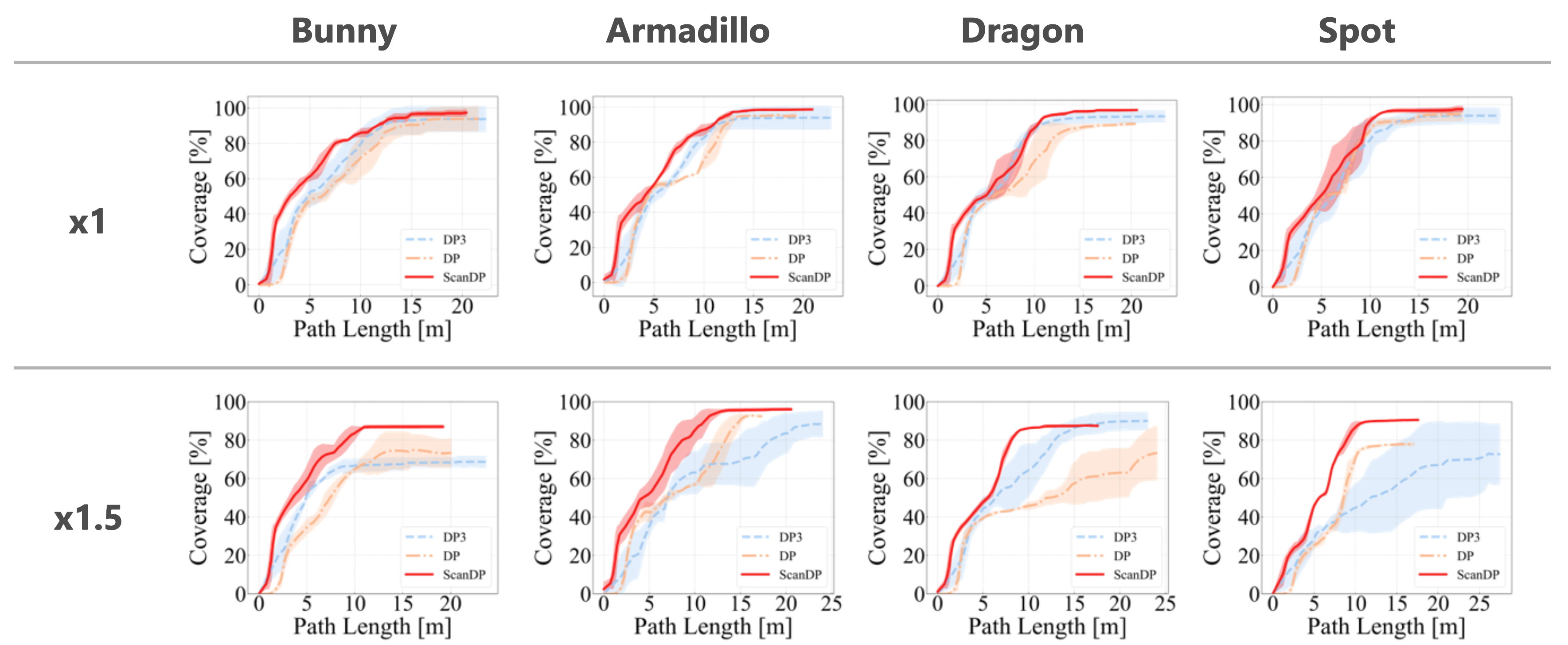 Second research result visualization