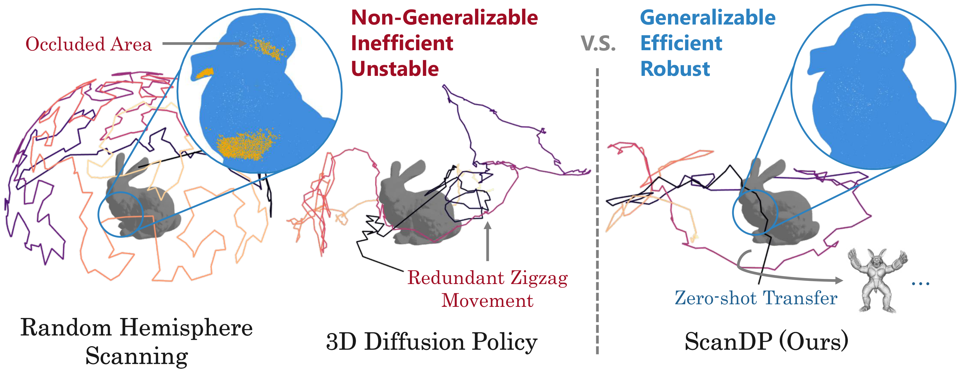 ScanDP teaser figure